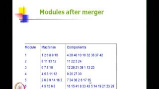 Mod01 Lec05 Production Flow Analysis [upl. by Audwin]