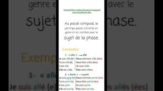 Laccord des verbes du passé composé avec lauxiliaire être [upl. by Ezekiel]