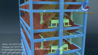 Mineral Electrostatic Separator with Strong Magnetism Animation monazite zircon tin ilmenite [upl. by Aaronson]