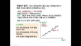 18 수능과학지문 허블의 법칙 빅뱅우주론 우주 나이 정상우주론 허블 상수 후퇴속도 [upl. by Fineman]