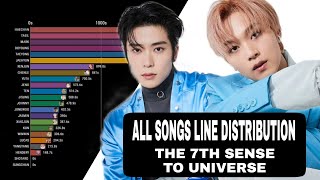 NCT  ALL SONGS LINE DISTRIBUTION THE 7TH SENSE TO UNIVERSE [upl. by Emmanuel95]