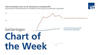 Chart of the Week 40 [upl. by Damaris635]