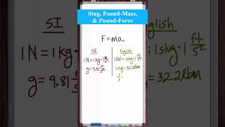 What is a slug poundmass amp poundforce [upl. by Jeffrey]