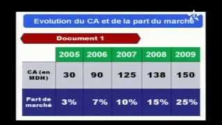 Evaluation du chiffre daffaire et de la part du marche [upl. by Scrivens]