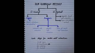 DNA EXTRACTIONDNA ISOLATION [upl. by Cho]