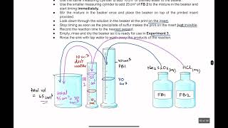 AS Level Chemistry P3  Practicals  Rate of Reactions [upl. by Dawson]