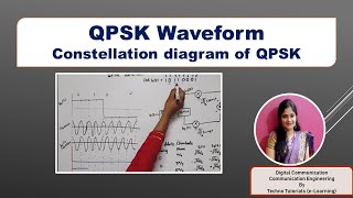 Unit 3 L 73  QPSK  QPSK waveform  QPSK constellation Diagram  signal space diagram of QPSK [upl. by Dohsar942]