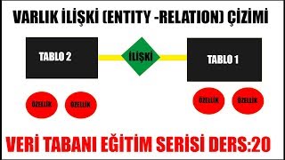 20VARLIK İLİŞKİ ENTITYRELATIONSHIP DİAGRAMLARININ ÇİZİMİ  VERİ TABANI DERSLERİ [upl. by Zampardi]