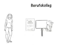 Das Berufskolleg  einfach erklärt [upl. by Phil]