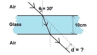 Physics 52 Refraction and Snells Law 2 of 11 Light Ray Going Through a Glass Slab [upl. by Glynda10]