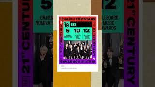 BTS Billboards 21st Centurys Best Pop Star amp more rm armys jin jimin jungkook bts jhope [upl. by Etteve460]