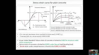 Stress Strain Behaviour of Concrete why direct tensile test is not possible in concrete [upl. by Vere209]