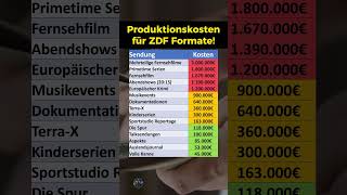 Produktionskosten für ZDF Formate [upl. by Allertse]