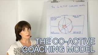 Overview of The CoActive Coaching Model with Carolyn Curtis of Coach4Life [upl. by Kriss]