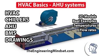 Fundamentals of HVAC  Basics of HVAC [upl. by Norine74]