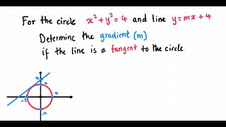 Oxford Q Find Tangent Line Gradient to a Circle Using Determinants  StepbyStep Solution maths [upl. by Areivax95]