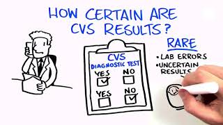 Prenatal Screening Options Chorionic Villus Sampling CVS [upl. by Jacobs]