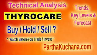 Thyrocare Technologies Technical Analysis Price Levels Support amp Resistance Stock Insights [upl. by Candi]