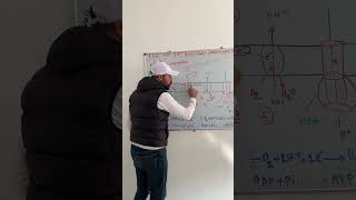 la chaine respiratoire ATP phosphorylation oxydative [upl. by Hoban113]