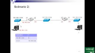 8 Exercice sur le routage 1 [upl. by Harbot317]