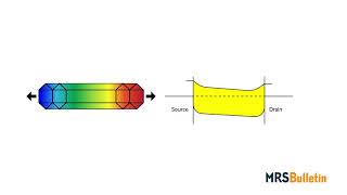 Piezotronics and piezophototronics with thirdgeneration semiconductors [upl. by Binnie]