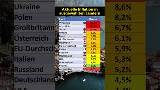 Neue Zahlen zur aktuellen Inflation weltweit [upl. by Wahkuna]