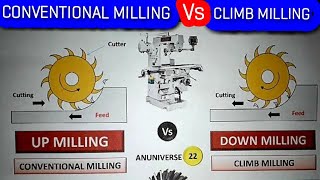 CLIMB MILLING AND CONVENTIONAL MILLING DIFFERENCE हिन्दी  ANUNIVERSE 22 [upl. by Weiman]