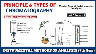 CHROMATOGRAPHY  Principle And Types of chromatography  Instrumental methods of Analysis [upl. by Ehttam508]