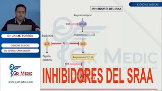 FARMACOLOGIA CARDIOVASCULAR  INHIBIDORES DEL SISTEMA RENINA  ANGIOTENSINA  ALDOSTERONA [upl. by Sonja]