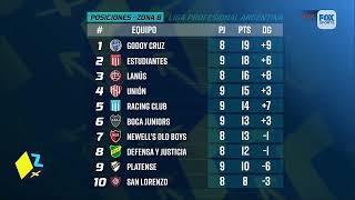 TABLA DE POSICIONES DE LA LIGA PROFESIONAL DE FÚTBOL [upl. by Neville]