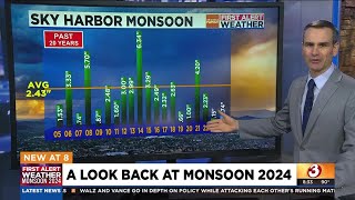 A look back at Arizonas 2024 monsoon season or lack thereof [upl. by Novaat]