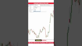 Woodies CCI Arrows Oscillator MT4 Indicator [upl. by Volding]