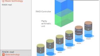 RAID 6 Read Operation Animation [upl. by Hayton161]