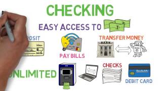 Checking and Savings 101  Bank Accounts 12 [upl. by Darej263]