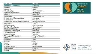 Geirfa Cyfarfodydd  Vocabulary for Meetings  CYFFREDINOL  GENERAL [upl. by Edwina]