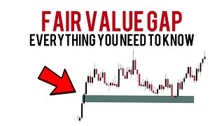 Fair Value Gap  FVG Simplified [upl. by Jacquenette566]