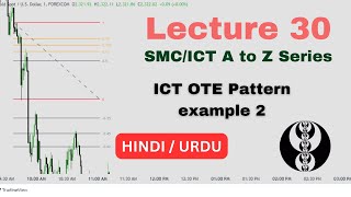 Optimal Trade Entry Example  Lecture 30 in Hind of ICT Series [upl. by Durkee66]