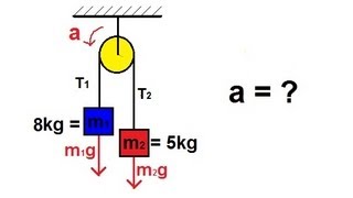 Physics  Mechanics The Pulley 1 of 2 [upl. by Collayer]