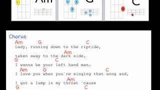 Riptide by Vance Joy Lyrics and Uke chords [upl. by Ybeloc669]