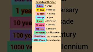 Daysmonthyear English vocabulary daily use English vocabularyenglishspoken shorts [upl. by Nabala]