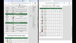 Liga Profesional Arabia Saudí 202425 Fecha 4 Resultados Posiciones y Fixture [upl. by Cherise699]