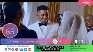 IVORY COAST TOP 100 SONGS  Music Chart 2023 POPNABLE 🇨🇮 [upl. by Etnoved]