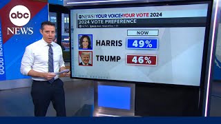 How Harris or Trump could win the election [upl. by Nnaylime]