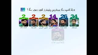 IPSOS Pak Fav Cricket POll VGFX [upl. by Flossie]