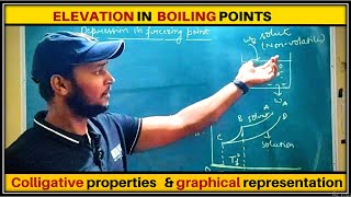 How to Calculate depression in freezing Point I Colligative properties of I Cryoscopic Constant [upl. by Court]