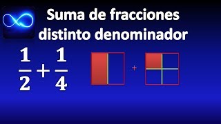 17 Suma de fracciones distinto denominador con figuras MUY FÁCIL [upl. by Nnaecarg]