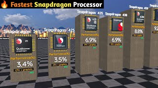 ⚡Snapdragon Processor Rankings Performance Kingsquot 3D Comparison [upl. by Melania]