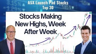 Why Strong Stocks Keep Getting Stronger ASX Market Analysis [upl. by Nwahsyt]