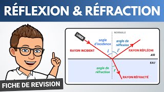 RÉFRACTION et RÉFLEXION de la lumière ✅ Vocabulaire  Physique Chimie [upl. by Harihat]