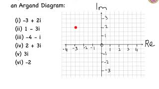 Complex Numbers  Plotting on an Argand Diagram [upl. by Oeniri]